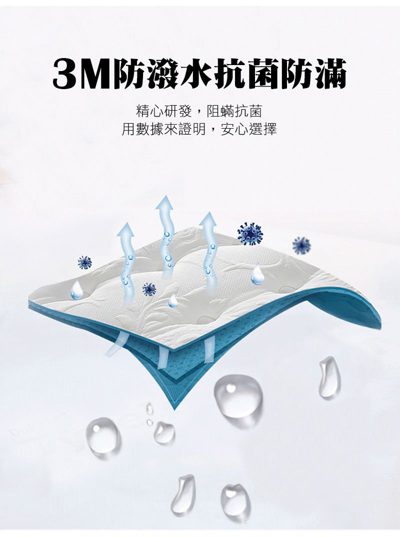 3M防潑水抗菌防滿精心研發,阻蟎抗菌用數據來證明,安心選擇