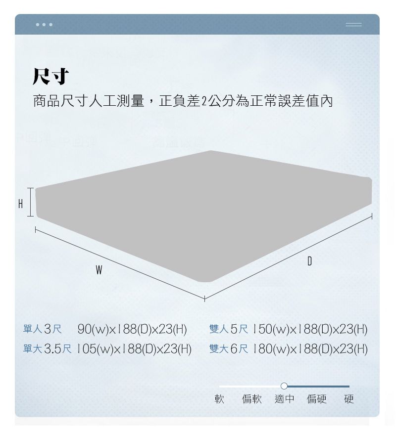 H尺寸商品尺寸人工測量,正負差2公分為正常誤差值內WD單人3尺 90(w)x188(D)x23(H)雙人5尺150(w)x188(D)x23(H)單3.5尺 105(w)x188(D)x23(H) 雙大6尺180(w)x188(D)x23(H)軟 偏軟 適中 偏硬 硬