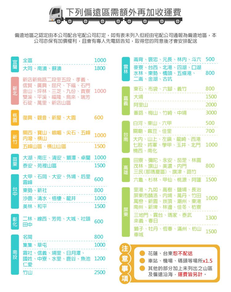 下列偏遠區需額外再加收運費偏遠地區之認定由本公司配合宅配公司訂定如有表未列入但經由宅配公司通報為偏遠地區,本公司亦保有加價權利,且會有專人先電話告知,取得您的同意後才會安排配送全區同、南澳、蘇澳10001800新新店新烏路二段至五段、孝義、信賢、廣興、屈尺、下福、石門金山、坪林、三芝、九份、貢寮 1000雙溪、平溪、福隆、烏來、瑞芳石碇、萬里、新店山區復興、觀音、新屋、大園600竹關西、寶山、峨嵋、尖石、五峰灣、橫山背、褒忠、元長、林、斗六 500麥寮、台西、北港、四湖、口湖水林、東勢、橋頭、五條港、二崙、金湖、古坑800東石、布袋、六腳、義竹800大埔1500阿里山2000番路、梅山、竹崎、中埔000白河、東山、六甲500關廟、麻豆、佳里7001000五峰山區、橫山山區1500大内、山上、左鎮、龍崎、西港七股、將軍、學甲、玉井、北門 1000楠西、南化大湖、南庄、清安、獅潭、卓蘭 1000泰安、苑裡山區1500田寮、彌陀、永安、茄萣、林園茂林、旗山、美濃、內門 三民(那瑪夏區)、旗津、路竹800大甲、石岡、大安、外埔、后里霧峰600台中東勢、新社800沙鹿、清水、梧棲、龍井美林、和平10001500六龜、杉林、甲仙、桃源、阿蓮 1500里港、九如、高樹、鹽埔、長治屏東市麟洛、內埔、萬丹、竹田萬巒、新園、崁頂、潮州、東港南州、新埤、林邊、佳冬、枋寮1000 二林、線西、芳苑、大城、社頭3 600三地門、霧台、瑪家、泰武來義、春日1300獅子、牡丹、恆春、滿州、枋山 1500車城名間800集集、草屯1000 【注霧社、信義、埔里、日月潭、國姓、中寮、水里、鹿谷、魚池 1200仁愛竹山2500項花蓮、台東恕不配送車站、機場、碼頭等場所x1.5其他的部分加上未列出之山區及偏遠沿海,運費皆另計。