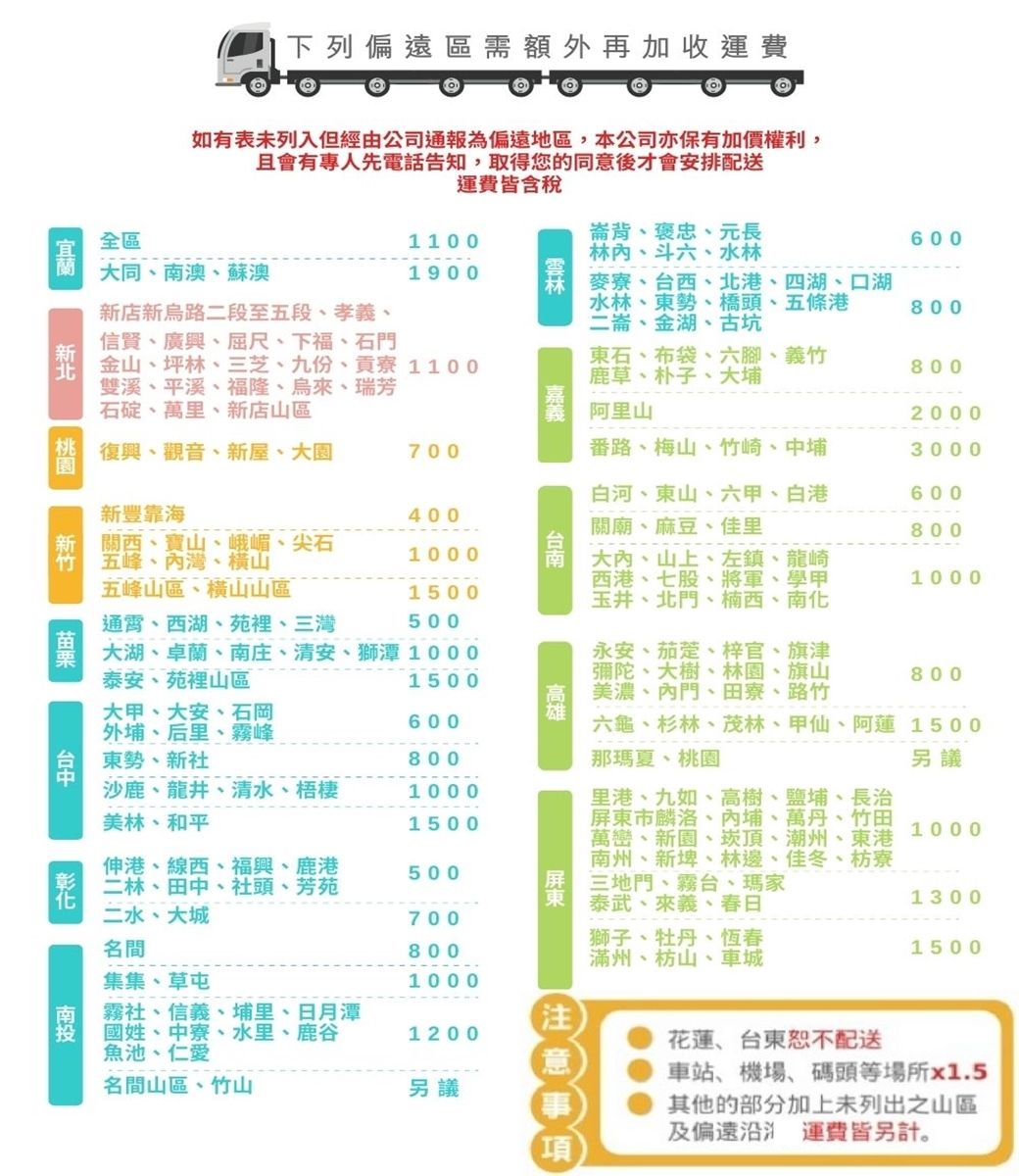 下列偏遠區需額外再加收運費如有表未列入但經由公司通報為偏遠地區,本公司亦保有加價權利,且會有專人先電話告知,取得您的同意後才會安排配送運費皆含稅崙背、褒忠、元長全區1100600林、斗六、水林 同、南澳、蘇澳1900麥寮、台西、港、四湖、口湖水林、東勢、橋頭、五條港新北新店新烏路二段至五段、孝義、信賢、廣興、屈尺、下福、石門金山、坪林、三芝、九份、貢寮 1100雙溪、平溪、福隆、烏來、瑞芳800二崙、金湖、古坑東石、布袋、六腳、義竹鹿草、朴子、大埔800石碇、萬里、新店山區阿里山2000 復興、觀音、新屋、大園園700番路、梅山、竹崎、中埔3000新豐靠海400白河、東山、六甲、白港關廟、麻豆、佳里600800關西、寶山、峨嵋、尖石五峰、灣、橫山1000五峰山區、橫山山區1500大、山上、左鎮、龍崎西港、七股、將軍、學甲玉井、北門、楠西、南化1000通霄、西湖、苑裡、三灣500大湖、卓蘭、南庄、清安、獅潭 1000泰安、苑裡山區1500永安、茄萣、梓官、旗津彌陀、大樹、林園、旗山美濃、門、田寮、路竹800大甲、大安、石岡雄外埔、后里、霧峰東勢、新社600800沙鹿、龍井、清水、梧1000美林、和平1500伸港、線西、福興、鹿港二林、田中、社頭、芳苑六龜、杉林、茂林、甲仙、阿蓮 1500那瑪夏、桃園里港、九如、高樹、鹽埔、長治屏東市麟洛、內埔、萬丹、竹田萬巒、新園、崁頂、潮州、東港南州、新埤、林邊、佳冬、枋寮另議1000500二水、大城三地門、霧台、瑪家泰武、來義、春日700獅子、牡丹、恆春名間80013001500滿州、枋山、車城集集、草屯1000霧社、信義、埔里、日月潭注 姓、中寮、水里、鹿谷魚池、仁愛1200意名間山區、竹山另議事花蓮、台東配送車站、機場、碼頭等場所x1.5其他的部分加上未列出之山區及偏遠沿運費皆另計。項
