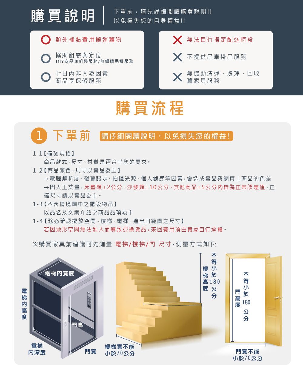 購買說明下單前,請先詳細閱讀購買說明!!以免損失您的自身權益!!額外補貼費用搬運舊物 無法自行指定配送時段協助組裝與定位DIY商品無組裝服務/無鑽牆吊掛服務七日非人為因素商品享保修服務 不提供吊車掛吊服務xx無協助清運處理、回收舊家具服務購買流程 下單前「請仔細閱讀說明,以免損失您的權益!1-1【確認規格】商品款式、尺寸、材質是否合乎您的需求。1-2【商品顏色、尺寸以實品為主】→電腦解析度、螢幕設定、拍攝光源、個人觀感等因素,會造成實品與網頁上商品的色差→因人工丈量,床墊類±2公、沙發類±10、其他商品±5公分內皆為正常誤差值,正確尺寸請以實品為主。1-3【不含情境圖中之擺設物品】以品名及文案介紹之商品品項為主1-4【務必確認擺放空間、樓梯、、進出口範圍之尺寸】若因地形空間無法進入而導致退換貨品,來回費用須由買家自行承擔。※購買家具前建議可先測量 電梯/樓梯/尺寸,測量方式如下:電梯電梯內寬度 門高電梯樓梯寬不能深度門寬70公分不樓小梯於高度公分小於 180 公分門門寬不能小於70公分