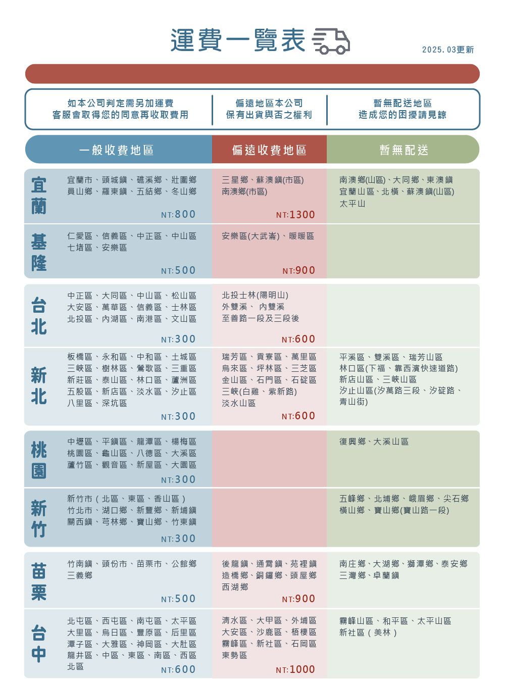 運費一覽表2025.03更新如本公司判定需另加運費客服取得您的同意再偏遠地本公司保有出貨與否之權利暫無配送地區造成您的困擾請見諒一般收費地區偏遠收費地區暫無配送宜宜蘭市頭城、礁溪鄉、壯圍鄉員山鄉、羅東鎮、五結鄉、冬山鄉NT800三星鄉、蘇澳鎮(市區南澳鄉(市區)南澳鄉(山區)、大同鄉、東澳鎮宜蘭山區、橫、蘇澳鎮(山區)太平山NT:1300仁愛區、信義區、中正區、中山區七堵區、安樂區安樂區(大武)、暖暖區NT:900台北NT: 500中正區、大同區、中山區、松山區大安區、萬華區、信義區、士林區北投區、湖區、南港區、文山區NT:300北投士林()外雙溪、內雙溪至善路一段及三段後NT:600桃新北板橋區、永和區、中和區、土城區三峽區、樹林區、鶯歌區、三重區新莊區、泰山區、林口區、蘆洲區五股區、新店區、淡水區、汐止區八里區、深坑區瑞芳區、貢寮區、萬里區烏來區、坪林區、三芝區金山區、石門區、石碇區三峽(白雞、新路)淡水山區平溪區、雙溪區、瑞芳山區林口區(下福、靠西濱快速道路)新店山區、三峽山區汐止山區(汐萬路三段、汐碇路、青山街)NT:600NT:300中壢區、平鎮區、龍潭區、楊梅區桃園區、龜山區、八德區、大溪區蘆竹區、觀音區、新屋區、大園區NT:300新竹市(北區、東區、香山區)竹北市、湖口鄉、新豐鄉、新埔鎮關西鎮、芎林鄉、寶山鄉、竹東鎮NT: 300復興鄉、大溪山區五峰鄉、北埔鄉、峨眉鄉、尖石鄉橫山鄉、寶山鄉(寶山路一段)竹南鎮、頭份市、苗栗市、公館鄉三義鄉後龍鎮、通霄鎮、苑裡鎮造橋鄉、銅鑼鄉、頭屋鄉西湖鄉南庄鄉、大湖鄉、獅潭鄉、泰安鄉三灣鄉、卓蘭鎮NT: 500NT:900北屯區、西屯區、南屯區、太平區大里區、烏日區、豐原區、后里區潭子區、大雅區、神岡區、大肚區龍井區、中區、東區、南區、西區北區NT:600清水區、大甲區、外埔區大安區、沙鹿區、梧棲區霧峰區、新社區、石岡區東勢區NT: 1000霧峰山區、和平區、太平山區新社區()