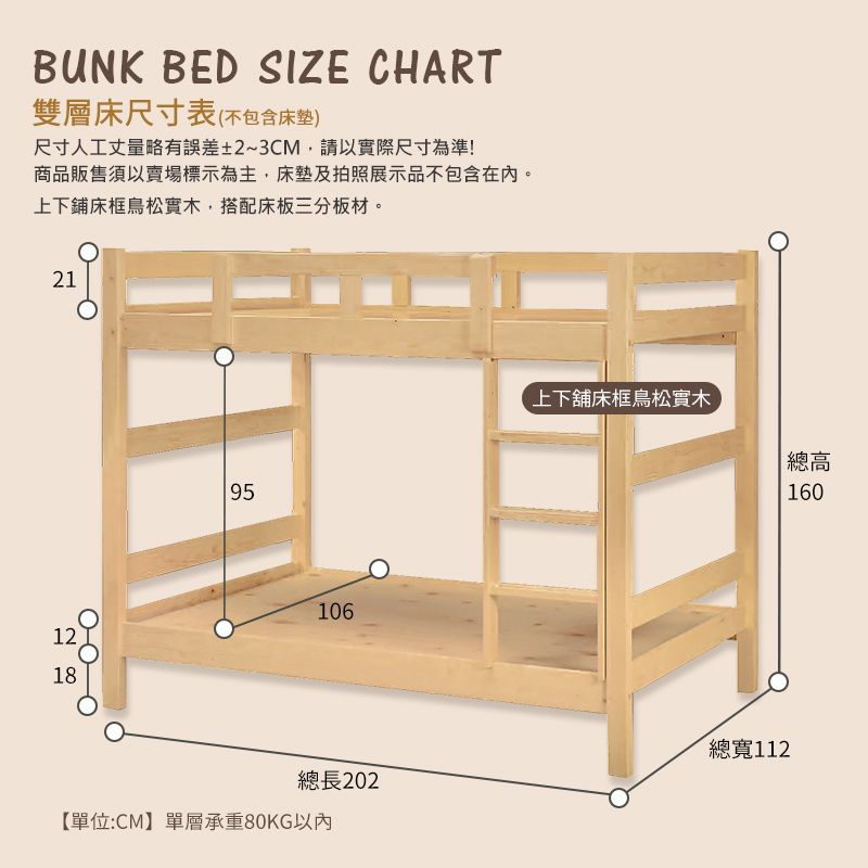 BUNK BED SIZE CHART雙層床尺寸表(不包含床墊)尺寸人工丈量略有誤差±2~3CM,請以實際尺寸為準!商品販售須以賣場標示為主,床墊及拍照展示品不包含在內。上下鋪床框松實木,搭配床板三分板材。21121895106上下舖床框鳥松實木總高160總長202【單位:CM】單層承重80KG以內總寬112