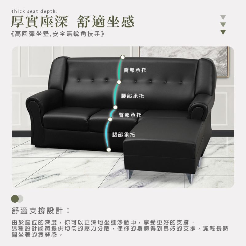 thick seat depth:厚實座深 舒適坐感《高回彈坐墊,安全無銳角扶手》背部承托腰部承托臀部承托腿部承托舒適支撐設計:由於座位的深度,你可以更深地坐進沙發中,享受更好的支撐。這種設計能夠提供均匀的壓力分散,使你的身體得到良好的支撐,減輕長時間坐著的疲勞感。