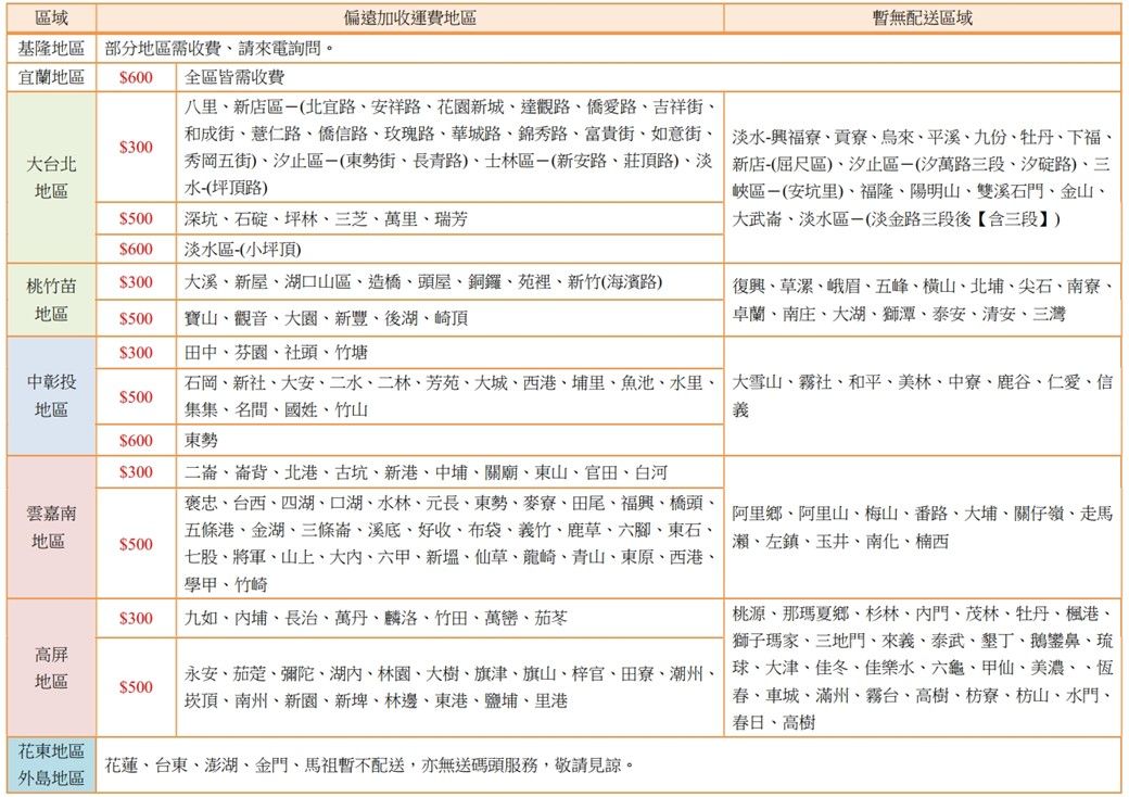 區域基隆地區部分地區需收費請來電詢問。宜蘭地區$600全區皆需收費偏遠加收運費地區暫無配送區域$300台北地區八里新店區北宜路安祥路花新城達觀路愛路吉祥街和成街薏仁路信路玫瑰路華城路、錦秀路、富貴街、如意街、秀岡五街、止區(東勢街、長青路、士林區(新安路、莊頂路)、水(坪頂路)$500深坑、石、坪林、三芝、萬里、瑞芳淡水興福寮、貢寮、烏來、平溪、九份、牡丹、下福、新店(屈尺區)、汐止區-(汐萬路三段、汐碇路)、三峽區-(安坑里)、福隆、陽明山、雙溪石門、金山、大武崙、淡水區(淡金路三段後【含三段】$600淡水區(小坪頂)桃竹苗$300大溪、新屋、湖口山區、造橋、頭屋、銅鑼、苑裡、新竹(海濱路)地區$500寶山、觀音、大園、新豐、後湖、崎頂復興、草漯、峨眉、五峰、横山、北埔、尖石、南寮、卓蘭、南庄、大湖、獅潭、泰安、清安、三灣$300田中、芬園、社頭、竹塘中彰投$500地區$600東勢$300雲嘉南地區$500石岡、新社、大安、二水、二林、芳苑、大城、西港、埔里、魚池、水里、 大雪山、霧社、和平、美林、中寮、鹿谷、仁愛、信集集、名間、國姓、竹山二崙、崙背、北港、古坑、新港、中埔、關廟、東山、官田、白河褒忠、台西、四湖、口湖、水林、元長、東勢、麥寮、田尾、福興、橋頭、五條港、金湖、三條崙、溪底、好收、布袋、義竹、鹿草、六腳、東石、七股、將軍、山上、大、六甲、新、仙草、龍崎、青山、東原、西港、學甲、竹崎$300九如、埔、長治、萬丹、麟洛、竹田、萬巒、茄苳高屏地區$500阿里鄉、阿里山、梅山、番路、大埔、關仔嶺、走馬瀨、左鎮、玉井、南化、楠西桃源、那瑪夏鄉、杉林、內門、茂林、牡丹、楓港、獅子瑪家、三地門、來義、泰武、墾丁、鵝鑾鼻、琉永安、茄萣、彌陀、湖內、林園、大樹、旗津、旗山、梓官、田寮、潮州、、、佳冬、佳樂水、六龜、甲仙、美濃、、恆頂、南州、新園、、林邊、東港、鹽埔、里港春、車城、滿州、霧台、高樹、枋寮、枋山、水門、春日、高樹義花東地區花蓮、台東、澎湖、金門、馬祖暫不配送,亦無送碼頭服務,敬請見諒。外島地區