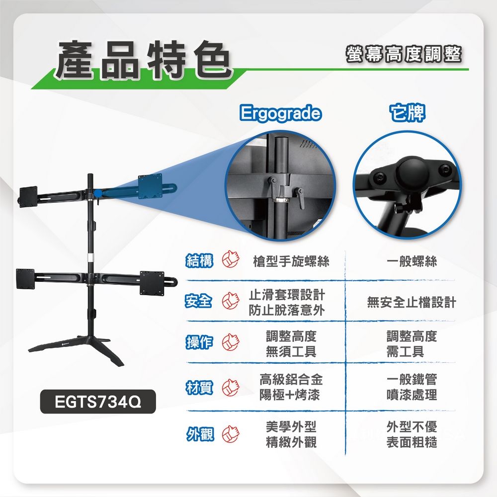 產品特色螢幕高度調整Ergograde它牌槍型手旋螺絲一般螺絲止滑套環設計防止脫落意外無安全止檔設計操作調整高度調整高度無須工具需工具高級鋁合金一般鐵管材質陽極+烤漆噴漆處理EGTS734Q美學外型外型不優外觀精緻外觀表面粗糙