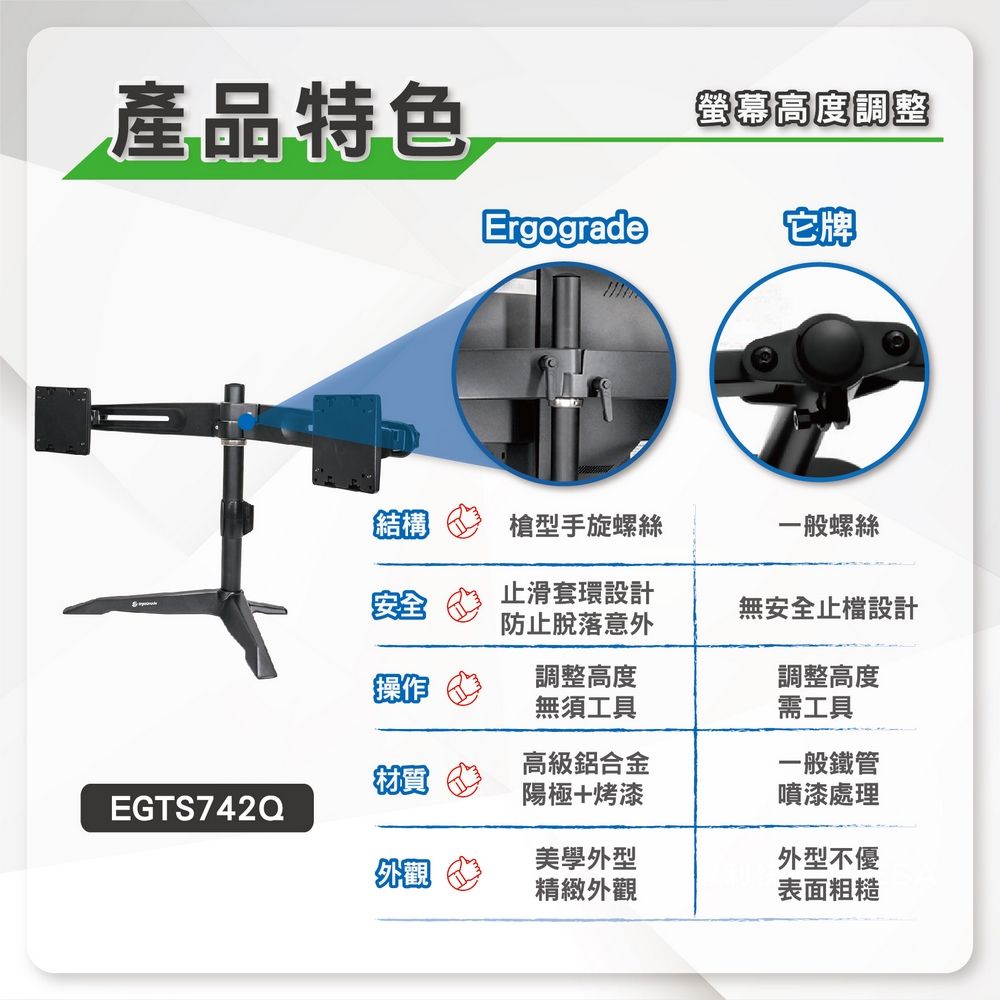 產品特色螢幕高度調整Ergograde它牌結構槍型手旋螺絲一般螺絲止滑套環設計防止脫落意外無安全止檔設計操作調整高度調整高度無須工具需工具高級鋁合金一般鐵管材質陽極烤漆噴漆處理EGTS742Q美學外型外型不優外觀精緻外觀表面粗糙