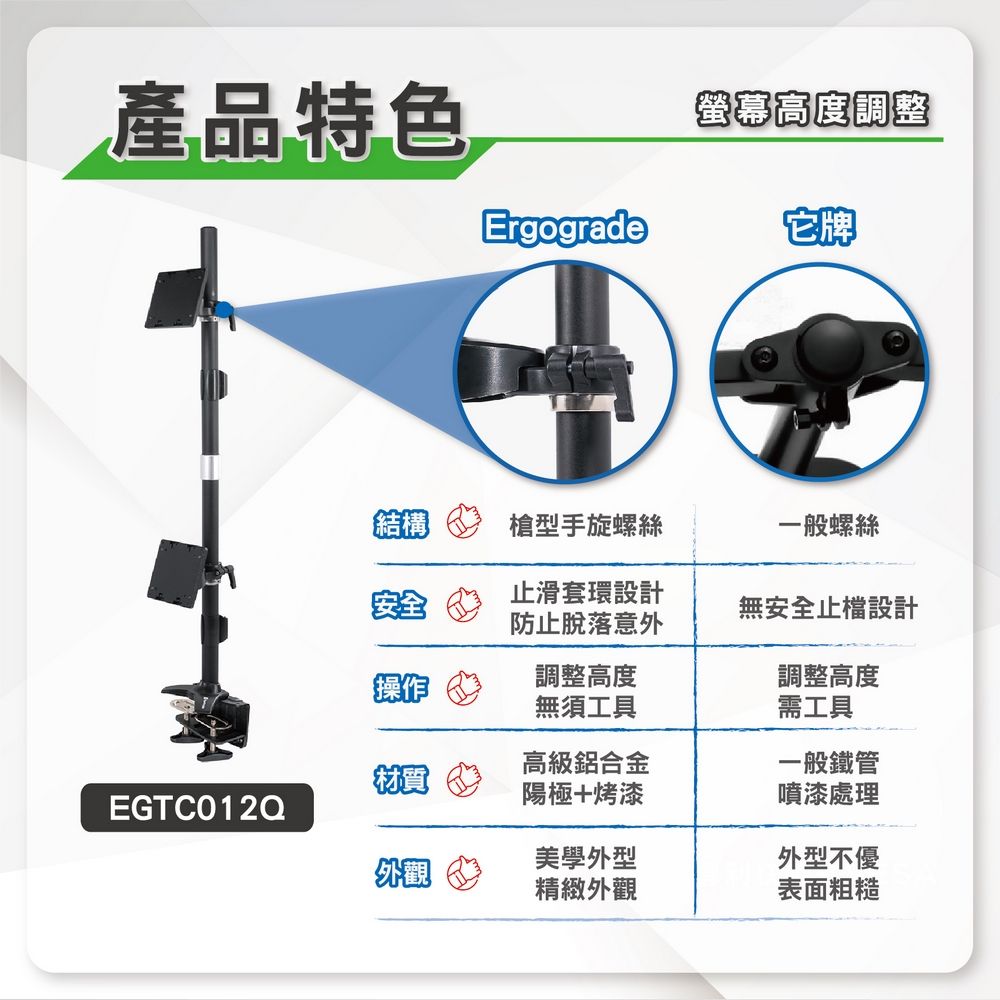 產品特色螢幕高度調整Ergograde它牌結構槍型手旋螺絲一般螺絲止滑套環設計防止脫落意外無安全止設計調整高度調整高度操作無須工具需工具高級鋁合金一般鐵管材質EGTC012Q陽極+烤漆噴漆處理美學外型外型不優外觀精緻外觀表面粗糙