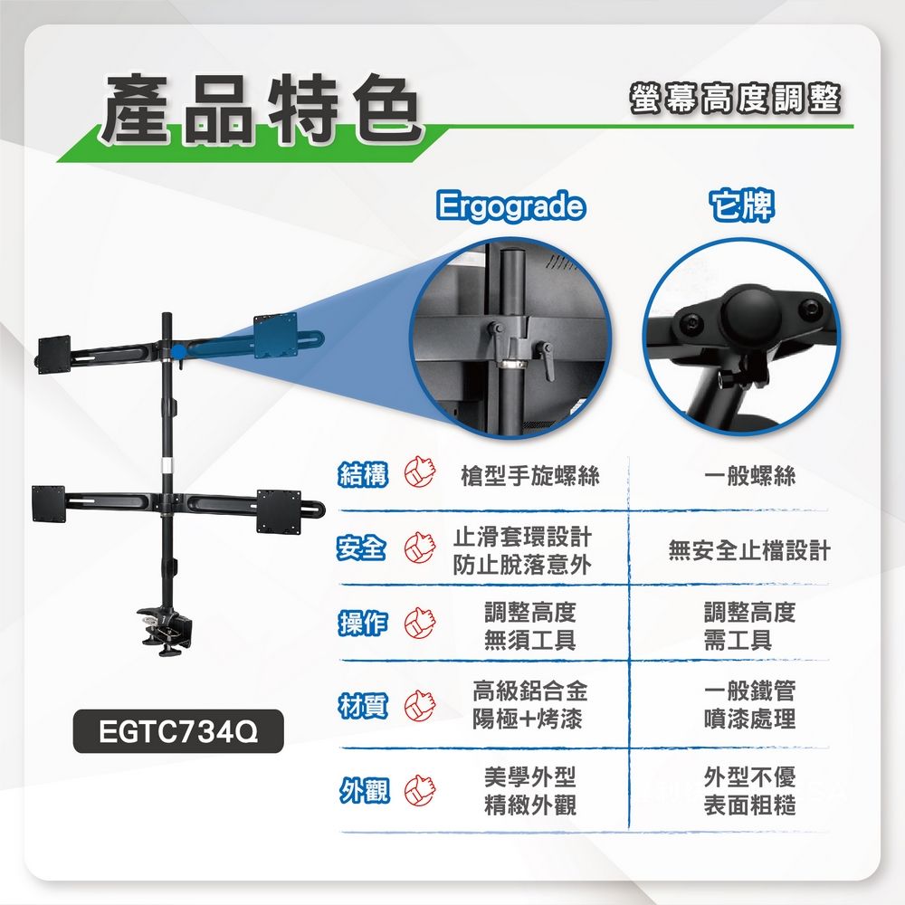 產品特色螢幕高度調整Ergograde它牌槍型手旋螺絲止滑套環設計防止脫落意外一般螺絲無安全止檔設計操作調整高度無須工具調整高度需工具高級鋁合金一般鐵管陽極+烤漆噴漆處理EGTC734Q美學外型外型不優外觀精緻外觀表面粗糙