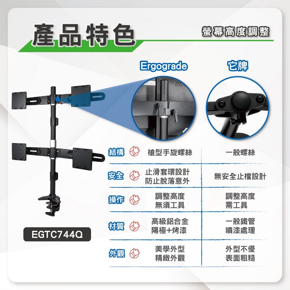 產品特色螢幕高度調整Ergograde它牌結構槍型手旋螺絲一般螺絲止滑套環設計防止脫落意外無安全止檔設計操作調整高度調整高度無須工具需工具高級鋁合金一般鐵管陽極+烤漆噴漆處理EGTC744Q美學外型外型不優外觀精緻外觀表面粗糙