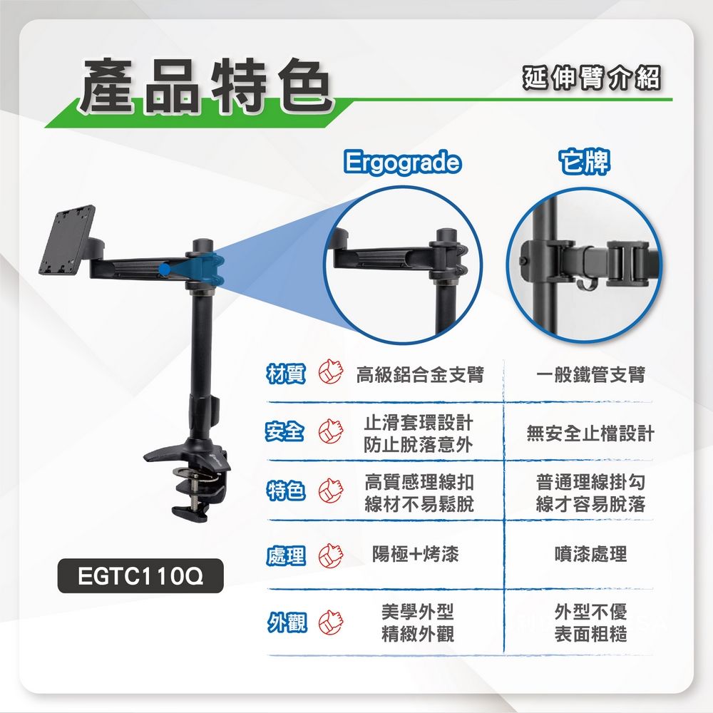 產品特色延伸介紹Ergograde它牌材質高級鋁合金支臂一般鐵管支臂止滑套環設計防止脫落意外無安全止設計特色高質感理線扣線材不易鬆脫普通理線掛勾線才容易脫落處理陽極烤漆噴漆處理EGTC1100美學外型外型不優外觀精緻外觀表面粗糙