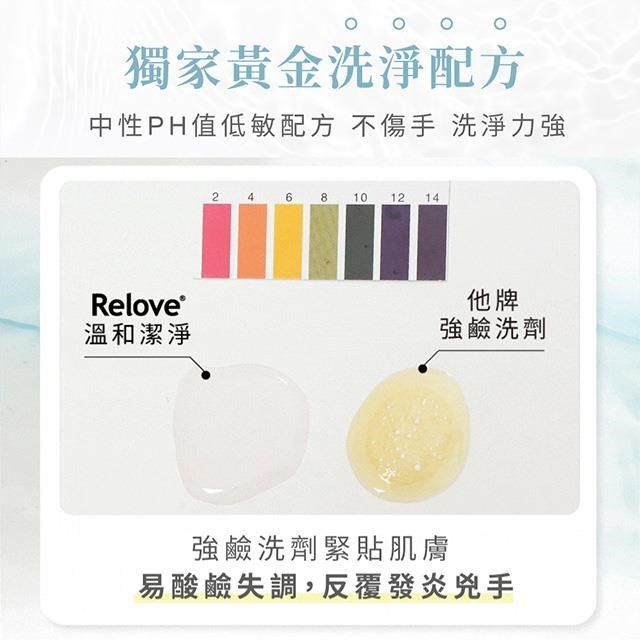 Relove 【南紡購物中心】 蛋白酵素去漬抗菌手洗精220ml任選二入組