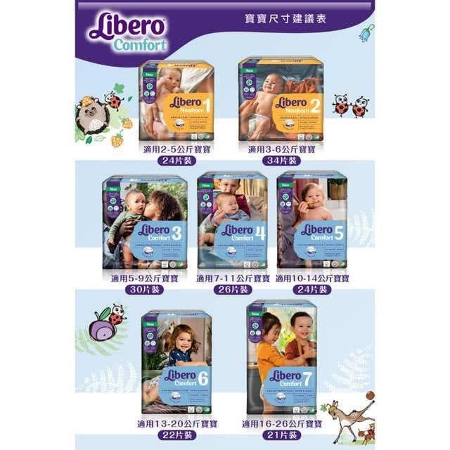 Libero 麗貝樂 【南紡購物中心】 Comfort 2號-NB2 (34片x6包/箱) 綠色新升級-適用3-6 kg 嬰兒紙尿褲