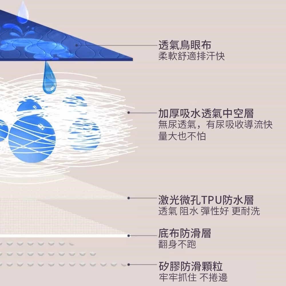 神奇威力鯨 【南紡購物中心】 【挪威森林】加大升級版瞬吸成人隔尿墊90x150 (保潔墊)