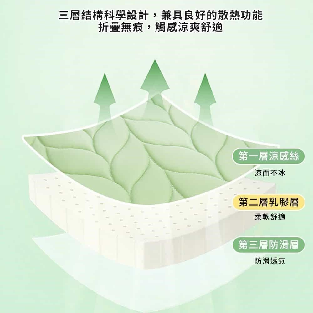 神奇威力鯨 【南紡購物中心】 【挪威森林】1+2+3三件組冰絲乳膠涼感防滑沙發墊(可水洗沙發套 冰涼墊 涼感坐墊 保潔墊)