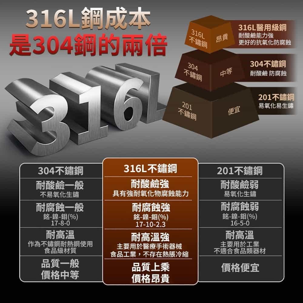 DAODI 挪威森林 頂級316不鏽鋼長柄湯匙2支(316不銹鋼湯勺)