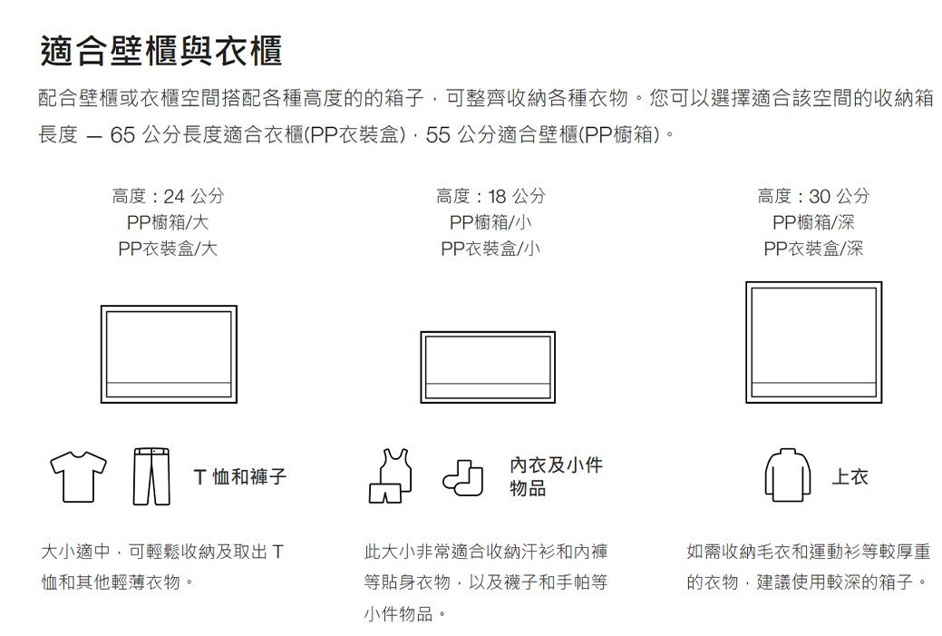 適合壁櫃與衣櫃配合壁櫃或衣櫃空間搭配各種高度的的箱子可整齊收納各種衣物。您可以選擇適合該空間的收納箱長度  65 公分長度適合衣櫃(PP衣裝盒),55公分適合壁櫃(PP櫥箱)。高度:24 公分PP櫥箱/大PP衣裝盒/大T恤和褲子高度:18 公分PP櫥箱/小PP衣裝盒/小內衣及小件物品大小適中,可輕鬆收納及取出T恤和其他輕薄衣物。此大小非常適合收納汗衫和內褲等貼身衣物,以及襪子和手帕等小件物品。高度:30公分PP櫥箱/深PP衣裝盒/深上衣如需收納毛衣和運動衫等較厚重的衣物,建議使用較深的箱子。