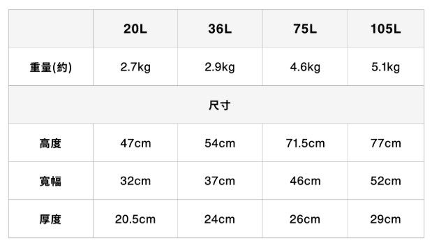 20L36L75L105L重量(約)2.7kg2.9kg4.6kg5.1kg尺寸高度47cm54cm71.5cm77cm寬幅32cm37cm46cm52cm厚度20.5cm24cm26cm29cm