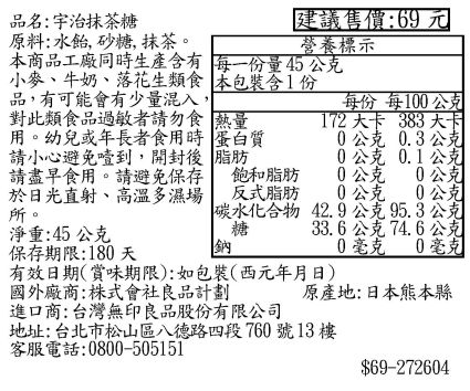 品名:宇治抹茶糖原料:, 砂糖, 抹茶。建議售價:69元營養標示本商品工廠同時生產含有 每一份量45公克小麥、牛奶、落花生類食 本包裝含1份品,有可能會有少量混入,對此類食品過敏者請勿食 熱量用。幼兒或年長者食用時 蛋白質請小心避免到,開封後 脂肪每份 每100公克172大卡 383 大卡0公克 0.3公克0公克 0.1公克公克0公克0公克0公淨重:45公克請盡早食用。請避免保存 飽和脂肪於日光直射、高溫多濕場 反式脂肪所。碳水化合物糖保存期限:180天鈉42.9公克95.3公33.6公克 74.6公克0毫克0毫克國外廠商:株式會社良品計劃有效日期(賞味期限):如包裝(西元年月日)進口商:台灣無印良品股份有限公司地址:台北市松山區八德路四段760號13樓客服電話:0800-505151$69-272604原產地:日本熊本縣