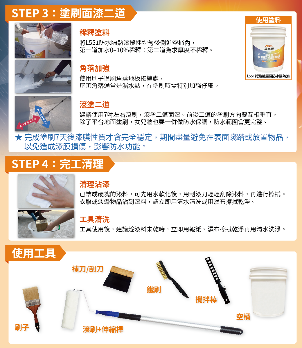 STEP3:塗刷面二道稀釋塗料將L551防漆攪拌均勻後倒進空桶內,使用塗料第一道加水%稀釋;第二道為求厚度不稀釋。屋頂防水隔熱角落加強使用刷子塗刷角落地板接縫處,屋頂角落通常是漏水點,在塗刷時需特別加強仔細。L551補獅屋頂防水隔熱漆滾塗二道建議使用7吋左右滾刷,滾塗二道面漆。前後二道的塗刷方向要互相垂直。除了平台地面塗刷,女兒牆也要一併做防水保護,防水範圍會更完整。★ 完成塗刷7天後漆膜性質才會完全穩定,期間盡量避免在表面踐踏或放置物品,以免造成漆膜損傷,影響防水功能。STEP4:完工清理清理沾漆已結成硬塊的漆料,可先用水軟化後,用刮漆刀輕輕刮除漆料,再進行擦拭。衣服或週邊物品沾到漆料,請立即用清水清洗或用濕布擦拭乾淨。工具清洗工具使用後,建議趁漆料未乾時,立即用報紙、濕布擦拭乾淨再用清水洗淨。使用工具補刀/刮刀鐵刷攪拌棒空桶刷子滾刷+伸縮桿