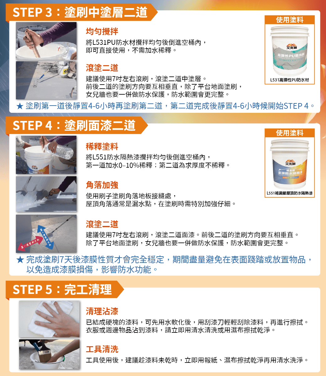 STEP 3:塗刷中塗層二道將L531PU防材攪拌均勻後倒進空桶內,即可直接使用,不需加水稀釋。滾塗二道建議使用7吋左右滾刷,滾塗二道中塗層。使用塗料艾克高彈性PU防水L531高彈性PU防水材前後二道的塗刷方向要互相垂直,除了平台地面塗刷,女兒牆也要一併做防水保護,防水範圍會更完整。★ 塗刷第一道後靜置4-6小時再塗刷第二道,第二道完成後靜置4-6小時候開始STEP 4。STEP4:塗刷面二道稀釋塗料將L551防水漆攪拌均勻後倒進空桶內,第一道加水%稀釋;第二道為求厚度不稀釋。角落加強使用刷子塗刷角落地板接縫處,使用塗料艾克獅防水隔熱L551補獅屋頂防水隔熱漆屋頂角落通常是漏水點,在塗刷時需特別加強仔細。滾塗二道建議使用7吋左右滾刷,滾塗二道面漆。前後二道的塗刷方向要互相垂直。除了平台地面塗刷,女兒牆也要一併做防水保護,防水範圍會更完整。★ 完成塗刷7天後漆膜性質才會完全穩定,期間盡量避免在表面踐踏或放置物品,以免造成漆膜損傷,影響防水功能。STEP5:完工清理清理沾漆已結成硬塊的漆料,可先用水軟化後,用刮漆刀輕輕刮除漆料,再進行擦拭。衣服或週邊物品沾到漆料,請立即用清水清洗或用濕布擦拭乾淨。工具清洗工具使用後,建議趁漆料未乾時,立即用報紙、濕布擦拭乾淨再用清水洗淨。