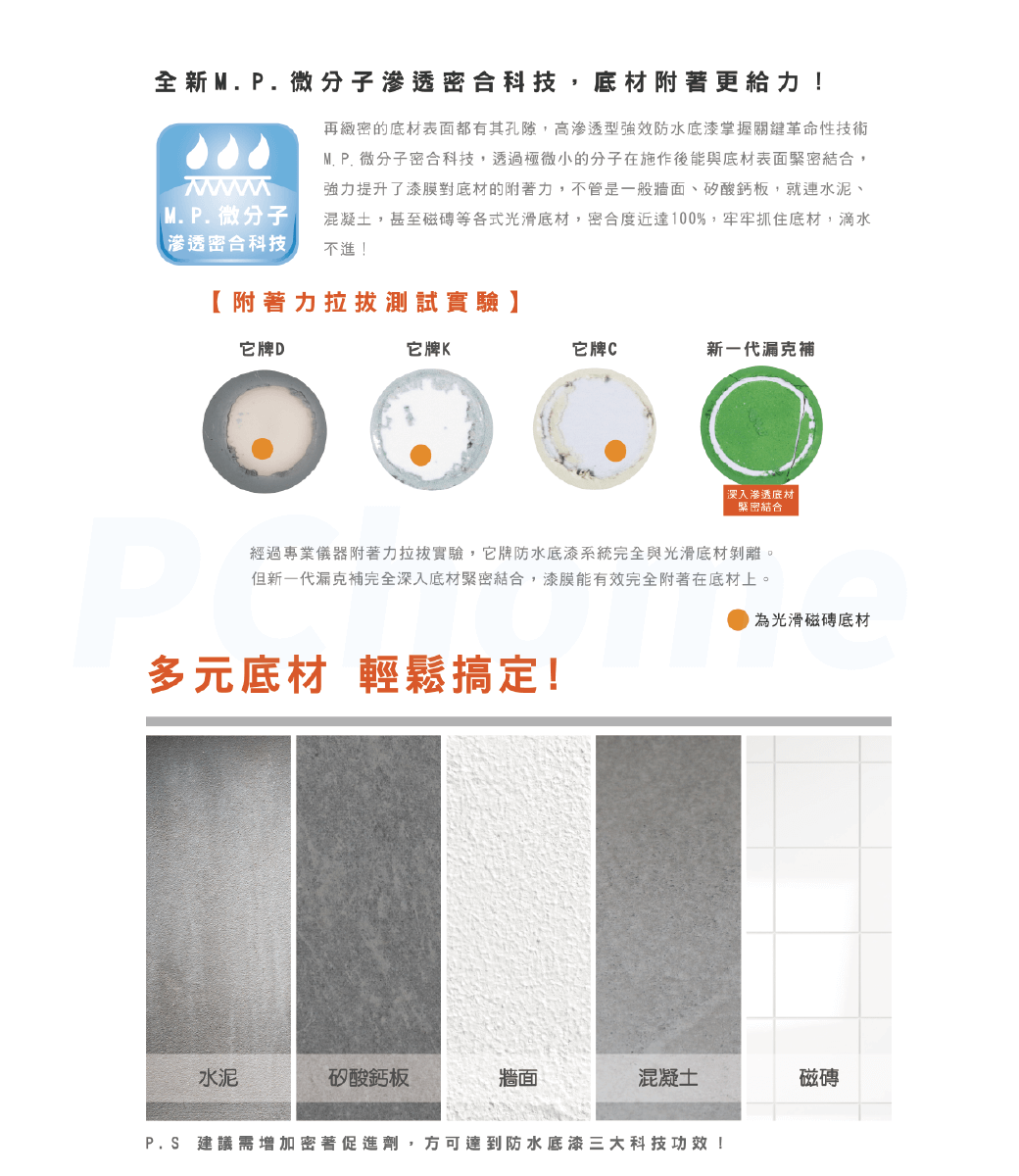 全新P.微分子滲透密合科技,底材附著更給力! M. P. 微分子滲透密合科技再的底材表面都有其孔隙,高滲透型強效防水底漆掌握關鍵革命性技術M. P. 微分子密合科技,透過極微小的分子在施作後能與底材表面緊密結合,強力提升了漆膜對底材的附著力,不管是一般牆面、矽酸鈣板,就連水泥、混凝土,甚至磁磚等各式光滑底材,密合度近達00%,牢牢抓住底材,滴水不進!【附著力拉拔測試實驗】它牌D它牌K它牌C新一代漏克補滲透底材緊密結合P經過專業儀器附著力拉拔實驗,它牌防水底漆系統完全與光滑底材剝離。但新一代漏克補完全深入底材緊密結合,漆膜能有效完全附著在底材上。多元底材 輕鬆搞定!1光滑磁磚底材水泥矽酸鈣板牆面混凝土磁磚P.S 建議需增加密著促進劑,方可達到防水底漆三大科技功效!