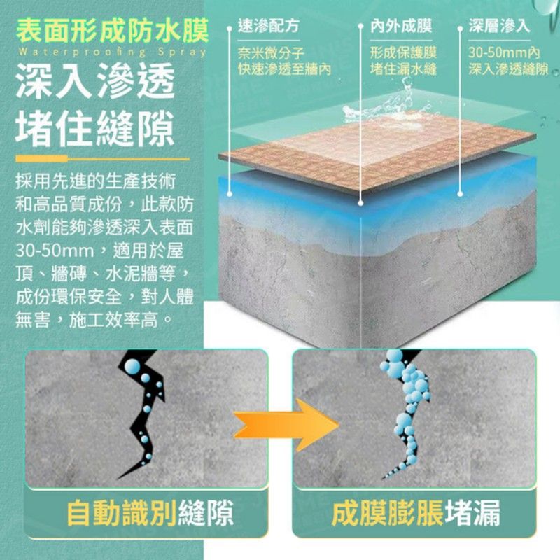  奈米透明防水劑 一噴止漏 防水膠 補漏噴劑 止漏劑 補漏噴霧 填縫劑