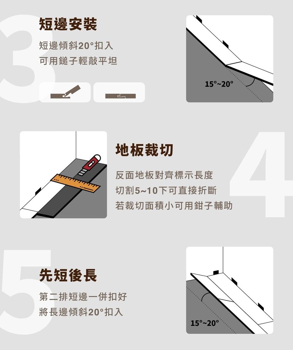 短邊安裝短邊傾斜20扣入可用鎚子輕敲平坦1520地板裁切反面地板對齊標示長度切割5~10下可直接折斷若裁切面積小可用鉗子輔助4先短後長第二排短邊一併扣好將長邊傾斜20扣入15°°