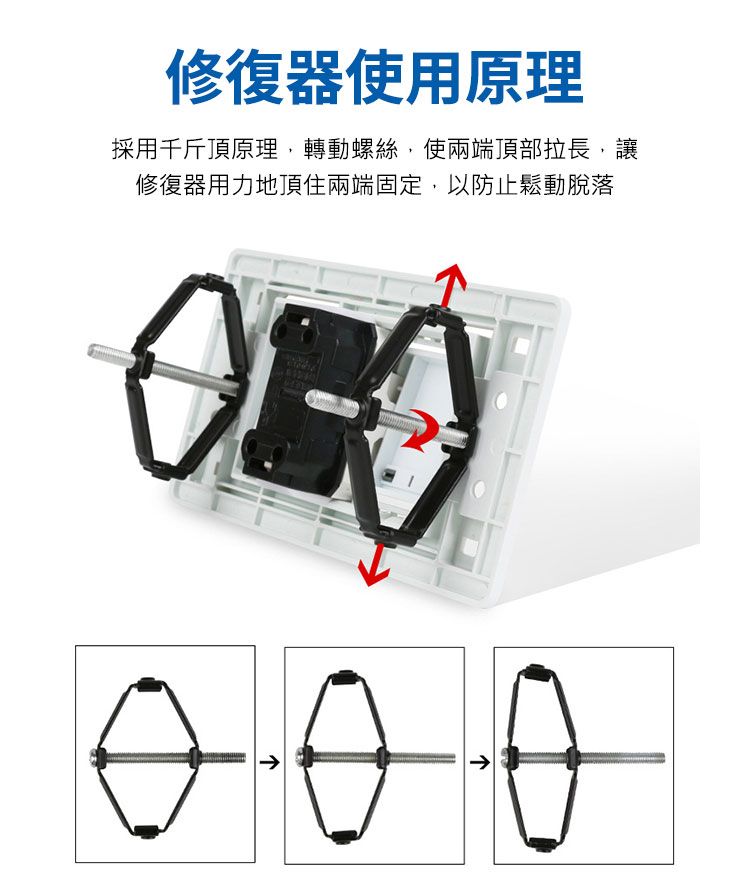 修復器使用原理採用千斤頂原理,轉動螺絲,使兩端頂部拉長,讓修復器用力地頂住兩端固定,以防止鬆動脫落