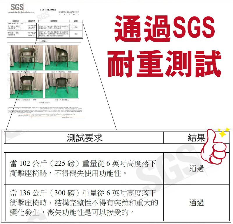 SGS   TEST REPORTSGS公斤通過SGS耐重測試測試要求結果當102公斤(225磅)重量從6英吋高度落下衝擊座椅時,不得喪失使用功能性。通過當136公斤(300磅)重量從6英吋高度落下衝擊座椅時,結構完整性不得有突然和重大的變化發生,喪失功能性是可以接受的。通過