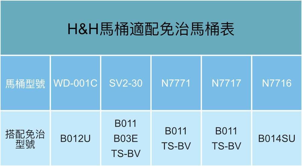 H&H馬桶適配免馬桶表WD-001C SV2-30N7771N7717N7716B011搭配免治B011B011B012UB03EB014SU型號TS-BVTS-BVTS-BV
