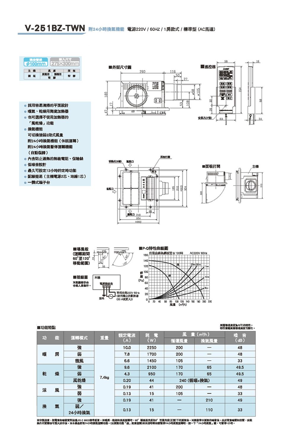 V-5BZ-TN 能 電源0V/HZ/1房款式/標型C馬達嵌入尺寸275x00mm外型尺寸圖主機290116 採容易平面設計用陶瓷也選擇不使用加熱器乾燥可切换2段式小休眠24機能自動電阻保險絲低設計最久可定12小時定時@配橡簡易(主機電源2芯、1芯@式台2298遙控器(2243面主機 210324(期間60°至120°移動範圍P-Q特性圖 抗阻曲線板100時圖由合格人員執行140120100 (Pa6040220V 20(使用的(20 A))AC220V 20 40 60  100 120 140 160 180 200 220風(mm)功能特點用20℃的特性特性功 能 運轉模式重額定電流耗電風(/)噪音(A)(W)循環風量風量(dB)10.0225020048暖 房7.8170020048微風6.6145010533強9.621001706549.5乾 燥弱4.39501706549.57.4kg風乾燥強0.2044240(循環+)490.194120048涼風弱0.131510533強0.194121049換 氣弱/0.13151103324小時量、資料依據 準量、乾燥轉風板的的地和條件的實際24小時運轉功能(功能弱量運)※24接時一下「24小時換氣可1小時