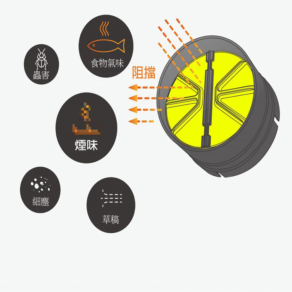 蟲害食物氣味煙味細塵草稿阻擋