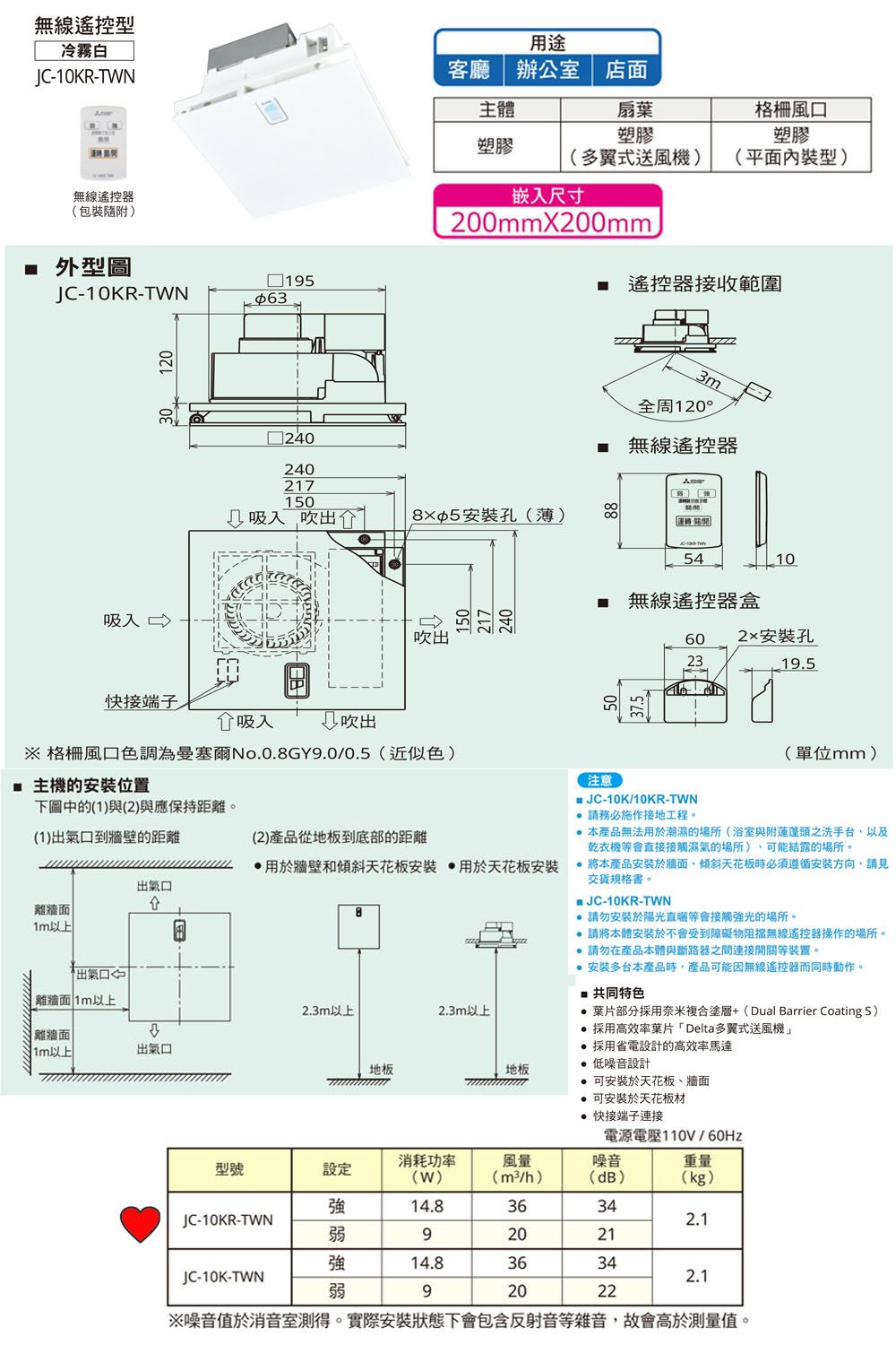 無線遙控型冷霧白JC-10KR-TN客廳主體用途辦公室店面無線遙控器包裝隨附) 外型圖JC-10KR-TWN63195扇葉塑膠格柵風口塑膠塑膠(多翼式送風機)(平面內裝型)嵌入尺寸200mmX200mm 遙控器接收範圍2403m全周120°無線遙控器240217150吸入 吹出8x5孔(薄)運轉54快接端子吸入吹出吹出10無線遙控器盒60 安裝孔2319.5 格柵風口色調為曼塞爾No.0.8GY9.00.5(近似色) 主機的安裝位置下圖中的(1)與(2)與應保持距離。(1)出氣口到牆壁的距離出氣口離牆面1m以上(2)產品從地板到底部的距離用於牆壁和傾斜天花板安裝用於天花板安裝注意 JC-10K/10KR-TWN 請務必施作接地工程。(單位mm) 本產品無法用於潮濕的場所(浴室與附蓮蓬頭之洗手台,以及乾衣機會直接接觸濕氣的場所)、可能結露的場所。 將本產品安裝於牆面、傾斜天花板時必須遵循安裝方向,請見交貨規格書。JC-10KR-TWN請勿安裝於陽光等會接觸強光的場所。出氣口離牆面1m以上2.3m以上離牆面|1m以上出氣口請將本體安裝於不會受到障礙物阻擋無線遙控器操作的場所。2.3m以上地板地板請勿在產品本體與斷路器之間連接開關等裝置。安裝多台本產品時,產品可能因無線遙控器而同時動作。 共同特色葉片部分採用奈米複合塗層+(Dual Barrier Coating S) 採用高葉片「Delta多翼式送風機 採用省電設計的高效率馬達 低噪音設計 可安裝於天花板、牆面可安裝於天花板材 快接端子連接電源電壓/消耗功率風量噪音重量型號設定(W)(/h)(dB)(kg)強14.83634JC-10KR-TWN2.1弱92021強14.83634JC-10K-TWN2.1弱92022※噪音值於消音室測得。實際安裝狀態下會包含反射音等雜音,故會高於測量值。