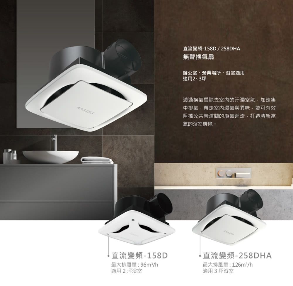直流變頻-158D/258DHA無聲換氣扇辦公室、營業場所、浴室適用適用2~3坪透過換氣扇除去室內的汙濁空氣加速集中排氣,帶走室內濕氣與異味,並可有效阻擋公共管道間的廢氣迴流,打造清新富氧的浴室環境。直流變頻-158D最大排風量:96m²/h適用2坪浴室直流變頻-258DHA最大排風量:126m²/h適用3坪浴室