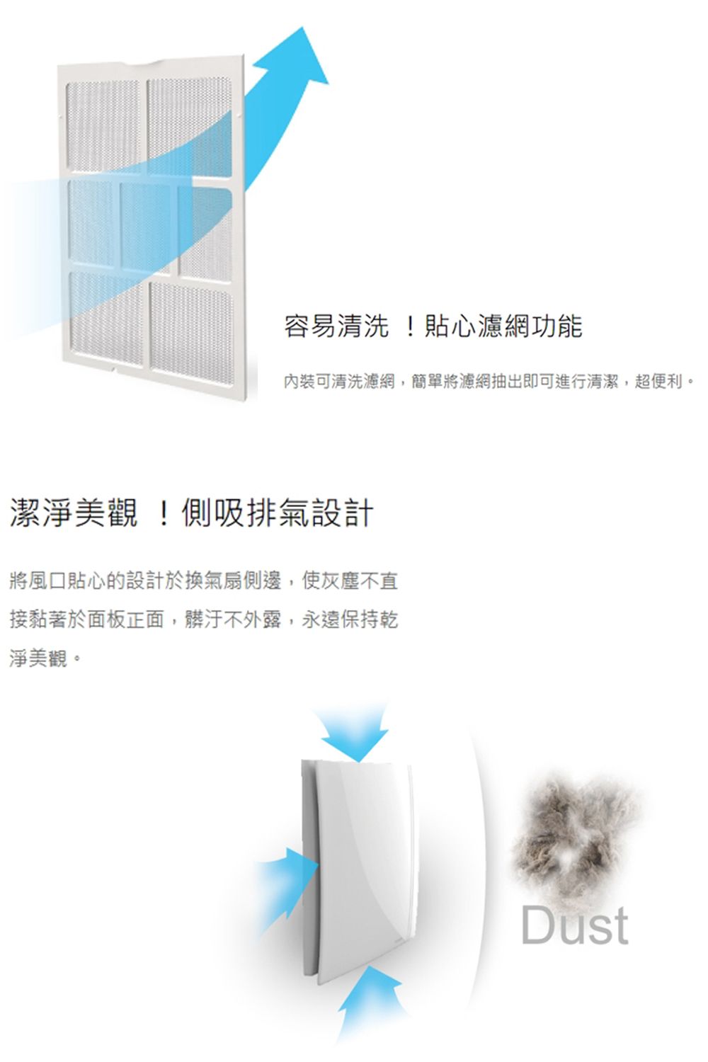 容易清洗!貼心濾網功能內裝可清洗濾網,簡單將濾網抽出即可進行清潔,超便利。潔淨美觀 !側吸排氣設計將風口貼心的設計於換氣扇側邊,使灰塵不直接黏著於面板正面,髒汙不外露,永遠保持乾淨美觀。Dust