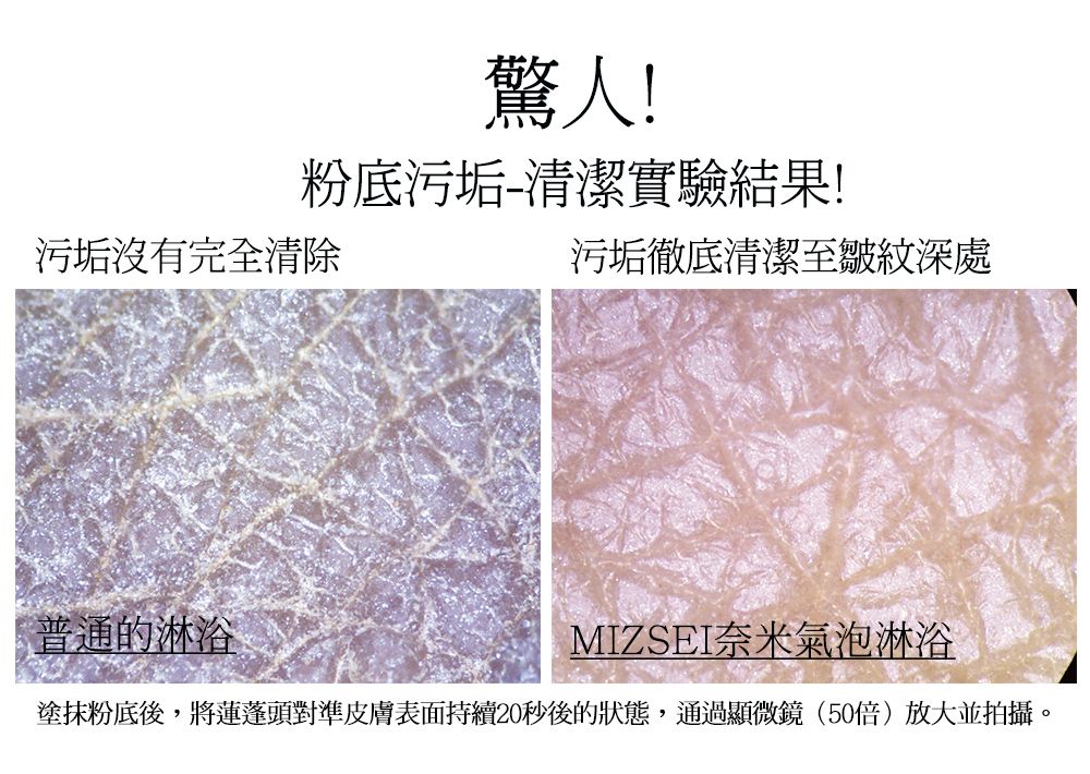 驚人!粉底污垢-清潔實驗結果!污垢沒有完全清除污垢徹底清潔至皺紋深處普通的淋浴MIZSEI奈米氣泡淋浴塗抹粉底後,將蓮蓬頭對準皮膚表面持續20秒後的狀態,通過顯微鏡(50倍)放大並拍攝。