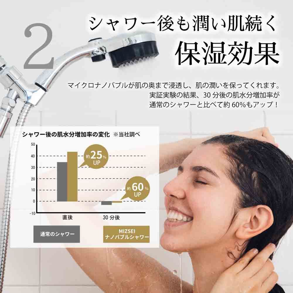 シャワー後も潤い肌続く2保湿効果マイクロナノバブルが肌の奥まで浸透し、 肌の潤いを保ってくれます。実証実験の結果、 30分後の肌水分増加率が通常のシャワーと比べて約60もアップ!シャワー後の肌水分増加率の変化 当社調べ504025%UP302010060%UP-10直後30分後MIZSEI通常のシャワーナノバブルシャワー