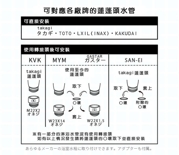 takagi 日本原裝進口壁掛式蓮蓬頭(JSA021)-日本境內版