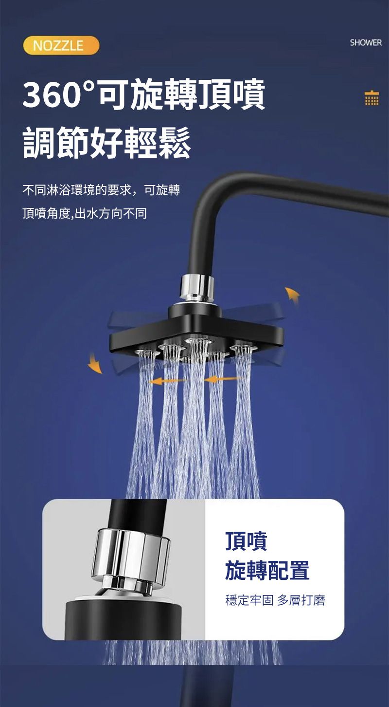 NOZZLE360°可旋轉頂噴調節好輕鬆不同淋浴環境的要求,可旋轉頂噴角度,出水方向不同頂噴旋轉配置穩定牢固 多層打磨SHOWER