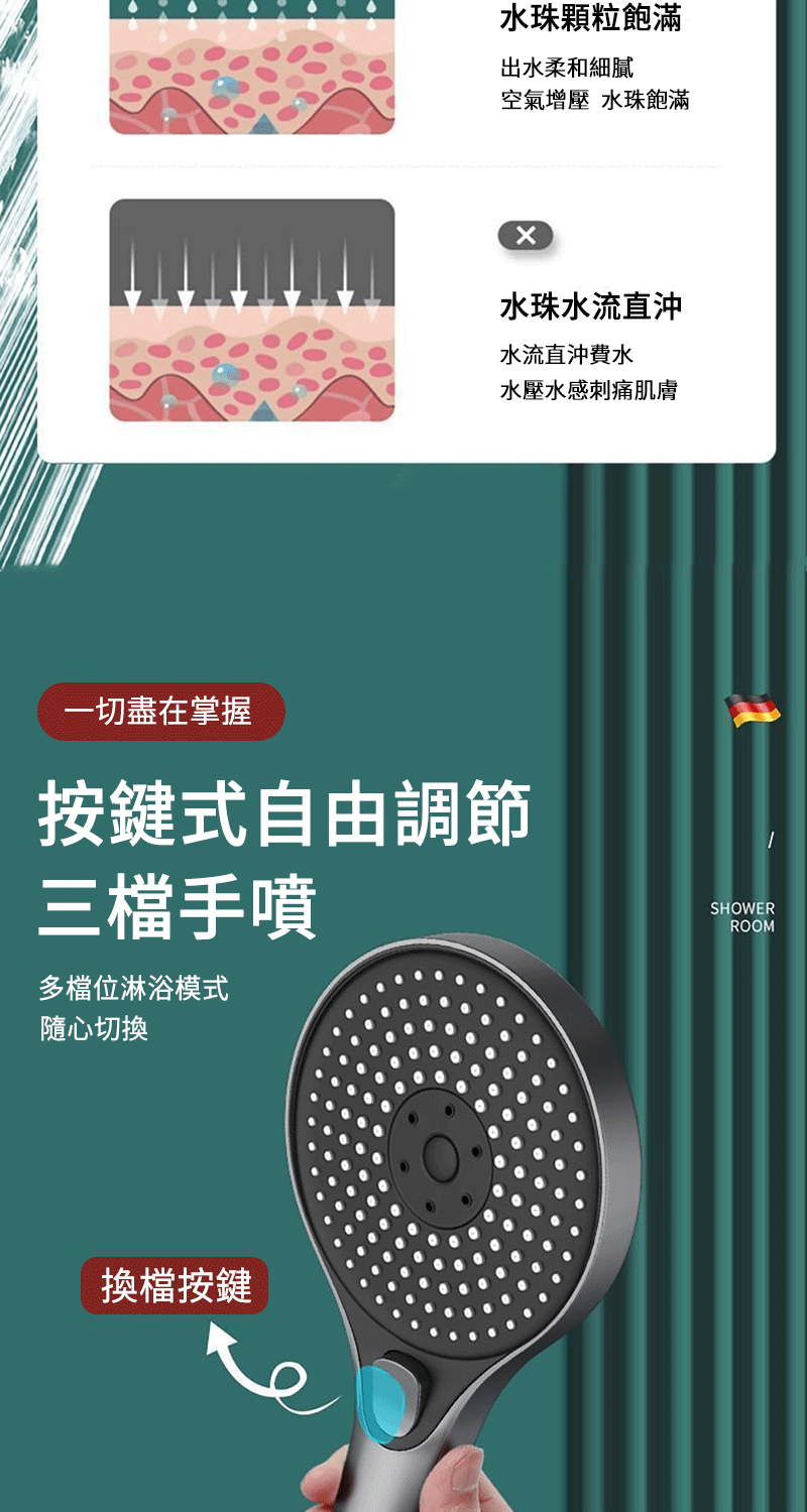 水珠顆粒飽滿出水柔和細膩空氣增壓 水珠飽滿水珠水流直沖水流直沖費水水壓水感刺痛肌膚一切盡在掌握按鍵式自由調節三檔手噴多檔位淋浴模式隨心切換換檔按鍵SHOWERROOM