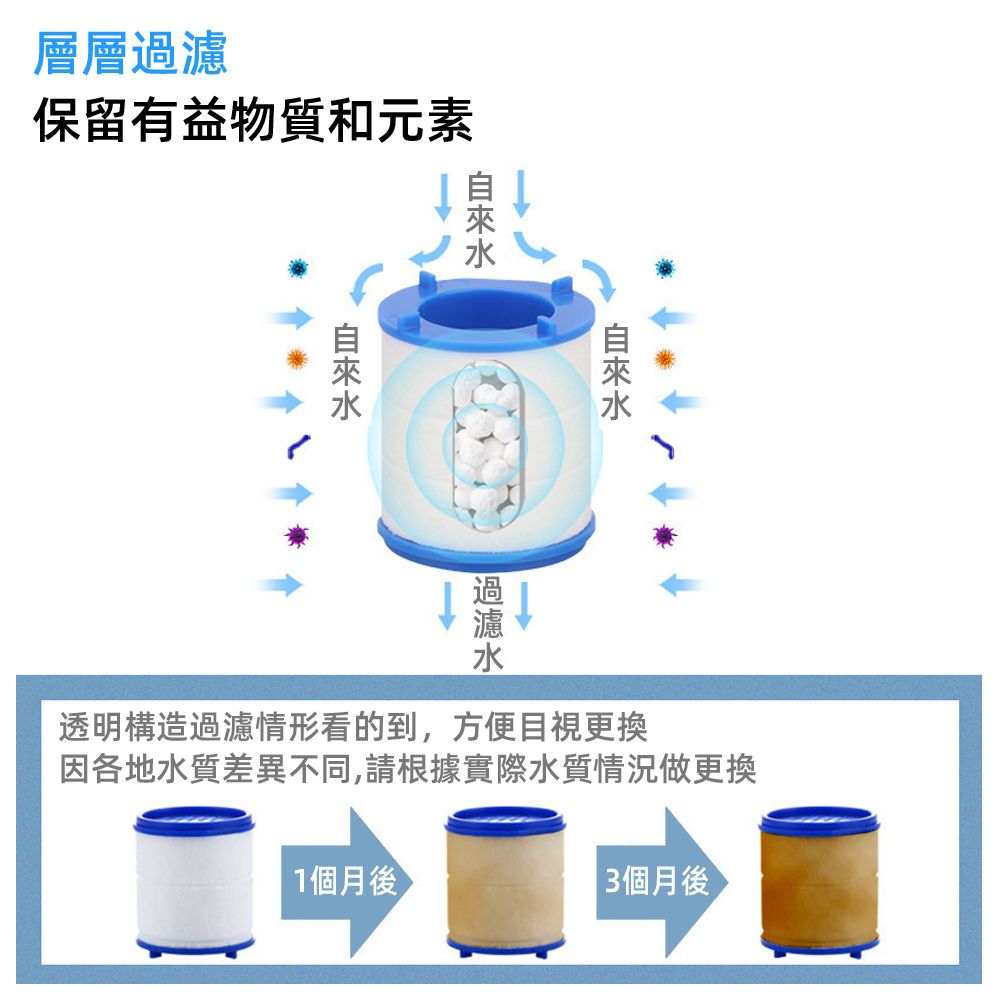 月陽 超值5入DS0206及LDF0206加厚水龍頭雙重過濾器的濾芯(DS0206-A)