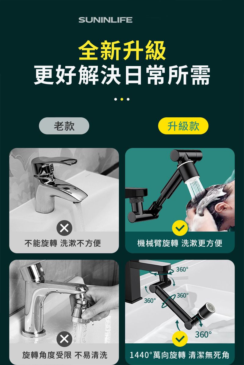SUNINLIFE全新升級更好解決日常所需老款升級款不能旋轉 洗漱不方便機械臂旋轉 洗漱更方便360360360360旋轉角度受限 不易清洗1440°萬向旋轉 清潔無死角