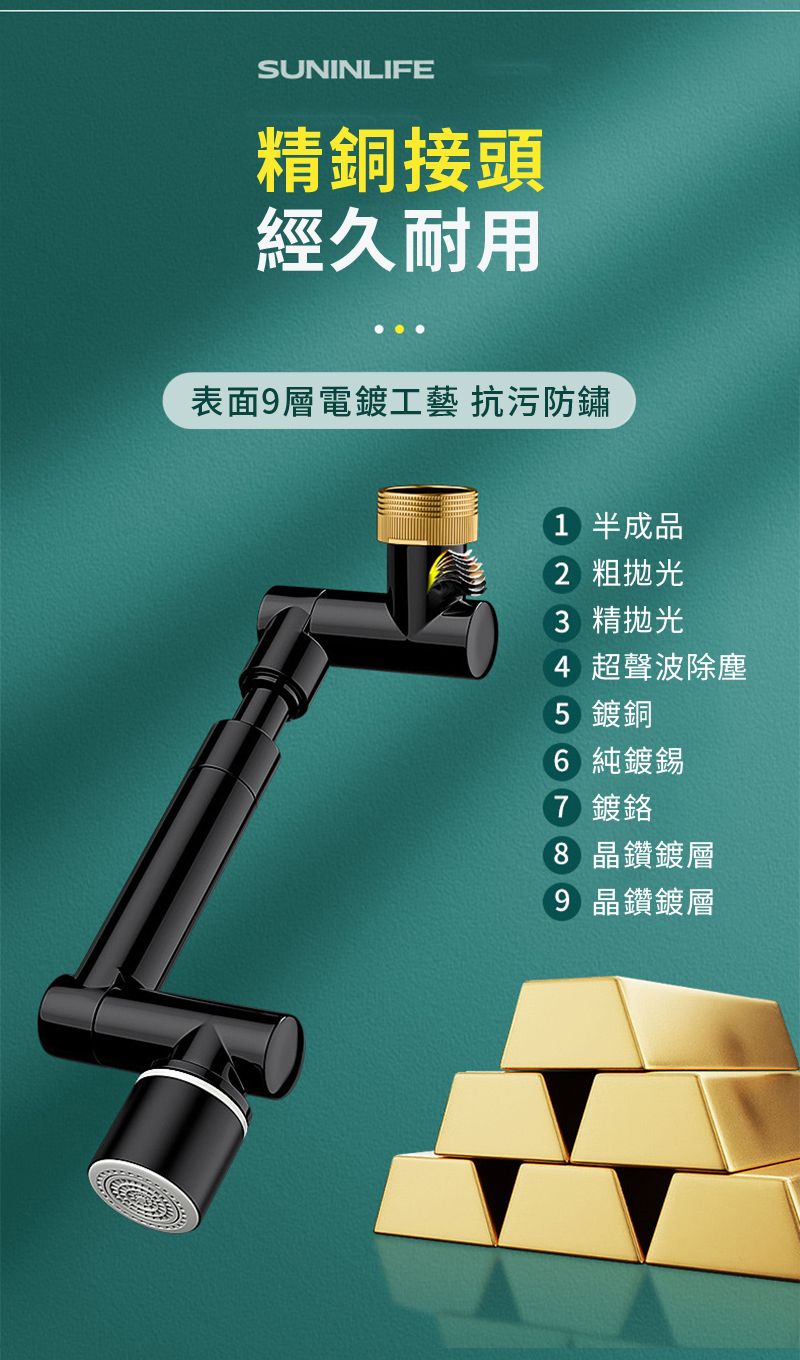 SUNINLIFE精銅接頭經久耐用表面9層電鍍工藝 抗污防鏽1 半成品2 粗拋光3 精拋光4 超聲波除塵5 鍍銅 純鍍錫7 鍍8 晶鑽鍍層9 晶鑽鍍層