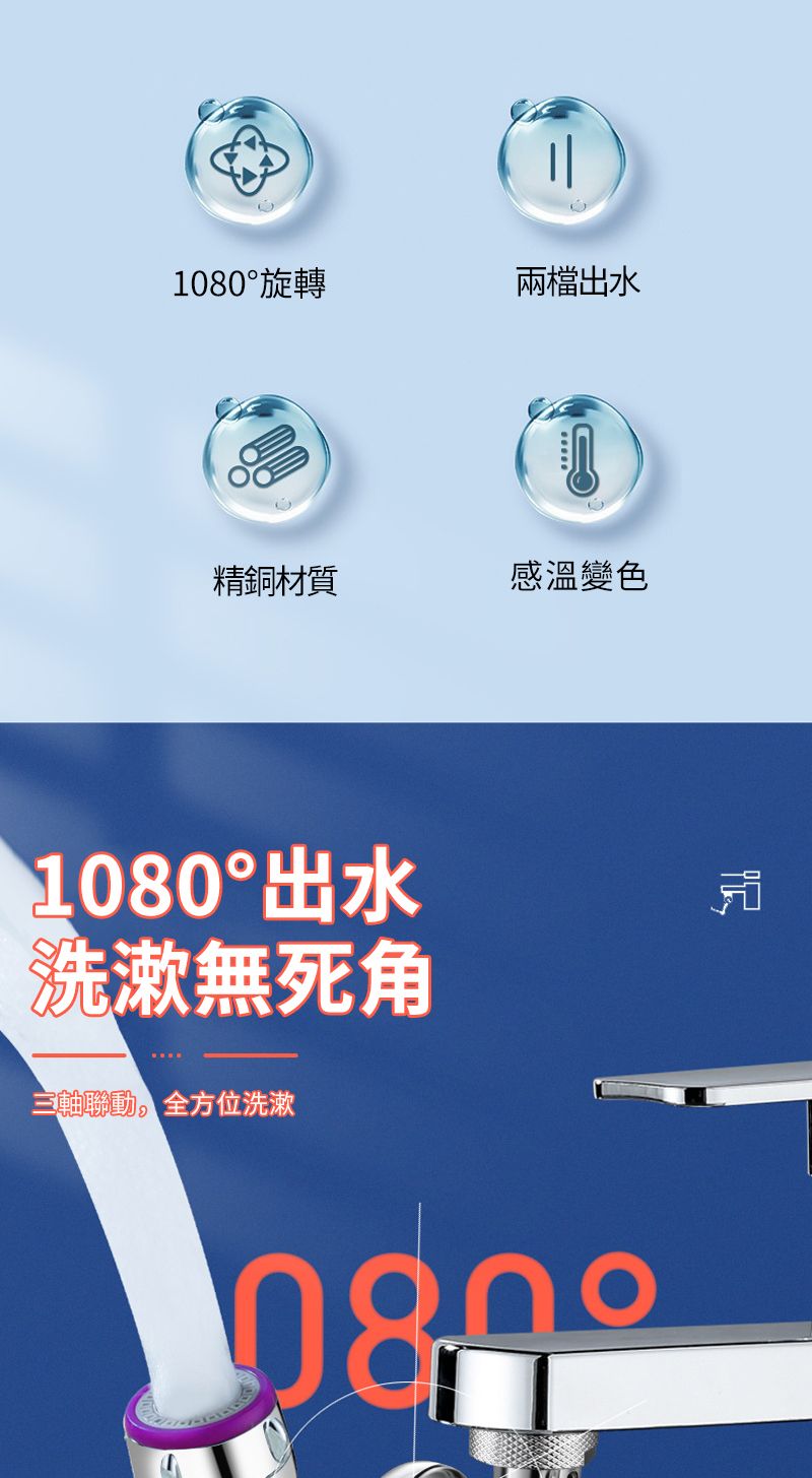1旋轉兩檔出水精銅材質感溫變色1080°出水洗漱無死角三軸聯動全方位洗漱080°