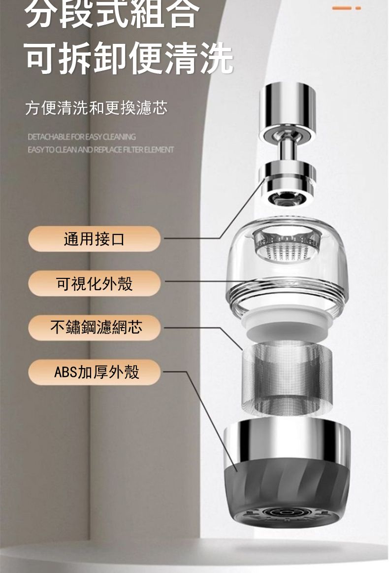 分段式組合可拆卸便清洗方便清洗和更換濾芯DETACHABLE FOR EASY CLEANINGEASY TO CLEAN AND REPLACE FILTER ELEMENT通用接口可視化外殼不鏽鋼濾網芯ABS加厚外殼