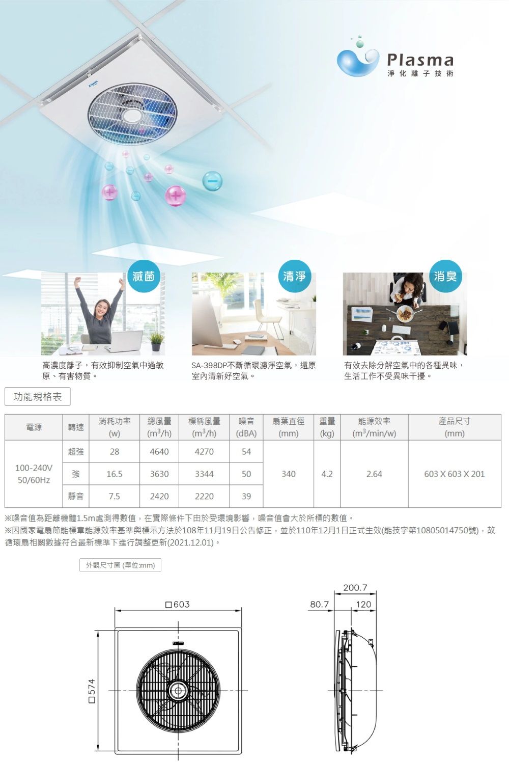 Plasma淨化離子技術滅菌清淨消臭高濃度離子,有效抑制空氣中過敏原、有害物質。SA-398DP不斷循環濾淨空氣,還原清新好空氣。功能規格表有效去除分解空氣中的各種異味,生活工作不受異味干擾。消耗功率 總風量標稱風量噪音 扇葉直徑重量電源轉速)/h)/h)(dBA)(mm)(kg)能源效率(m3/min/w)超強284640427054100-240V強16.536303344503404.22.6450/60Hz靜音7.52420222039產品尺寸(mm)603X603X 201※噪音值為距離1.5m處測得數值,在實際條件下由於受環境影響,噪音值會大於所標的數值。※因國家電扇節能標章能源效率基準與標示方法於108年11月19日公告修正,並於110年12月1日正式生效(能技字第10805014750號),故循環扇相關數據符合最新標準下進行調整更新(2021.12.01)。外觀尺寸圖(單位:mm)200.760380.7120