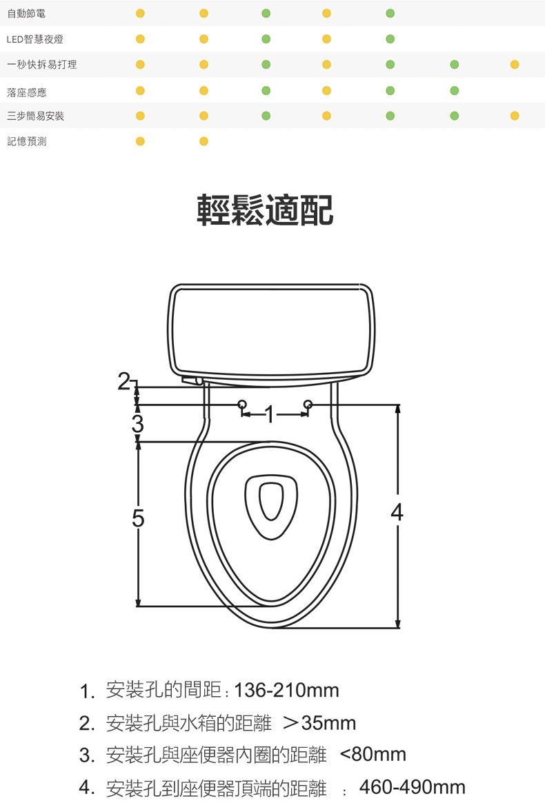 自動節電LED智慧夜燈一秒快拆易打理落座感應三步簡易安裝記憶預測輕鬆適配451. 安裝孔的間距:136-210mm2. 安裝孔與水箱的距離 35mm3. 安裝孔與座便器的距離 80mm4. 安裝孔到座便器頂端的距離: 460-490mm