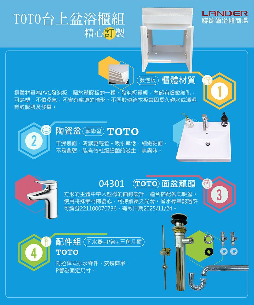 TOTO台上盆浴櫃組LANDER聯德爾浴櫃商場精心訂製發泡板 櫃體材質櫃體材質為PVC發泡板屬於塑膠板的一種。發泡板質輕內部有細微氣孔可熱塑不怕溼氣不會有腐壞的情形。不同於傳統木板會因長久碰水或潮濕導致膨脹及發霉。1陶瓷盆藝術盆 TOTO2平滑表面清潔更輕鬆。吸水率低細緻釉面不易龜裂能有效杜絕細菌的滋生無異味。04301TOTO 面盆龍頭方形的主體中帶入些微的曲線設計,適合搭配各式臉盆。使用特殊素材陶瓷心,可持續長久光滑。省水標章認證許可編號221100070736有效日期2025/11/24。3配件組 下水器+P管+三角凡爾TOTO附拉桿式排水零件,安裝簡單,P管為固定尺寸。