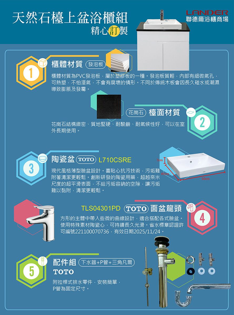 LANDER天然石檯上盆浴櫃組聯德爾浴櫃商場精心櫃體材質發泡板櫃體材質為PVC發泡板屬於塑膠板的一種。發泡板質輕內部有細微氣孔可熱塑不怕溼氣不會有腐壞的情形。不同於傳統木板會因長久碰水或潮濕導致膨脹及發霉。花崗石檯面材質花崗石結構緻密、質地堅硬、耐酸鹼、耐氣候性好可以在室外長期使用。陶瓷盆 TOTO L710CSREm23現代風格薄型臉盆設計。喜貼心抗污技術污垢難附著清潔更輕鬆。創新研發的陶瓷用藥超越奈米尺度的超平滑表面不給污垢容納的空隙讓污垢難以黏附,清潔更輕鬆。50cm5TLS04301PD TOTO 面盆龍頭方形的主體中帶入些微的曲線設計,適合搭配各式臉盆。使用特殊素材陶瓷心,可持續長久光滑。省水標章認證許可編號221100070736,有效日期2025/11/24。4配件組下水器+P管+三角凡爾TOTO附拉桿式排水零件,安裝簡單,P管為固定尺寸。